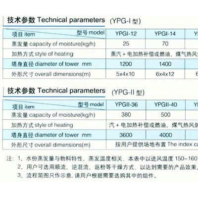 優(yōu)質(zhì)的胳朊壓力式噴霧干燥機(jī)|大量供應(yīng)出售YPG系列胳朊壓力式噴霧干燥機(jī)
