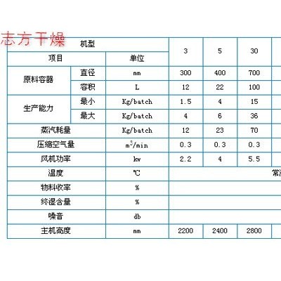 天津干燥機(jī)：大量供應(yīng)優(yōu)質(zhì)的FG系列沸騰干燥機(jī)