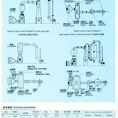 XF臥式沸騰干燥機(jī)專業(yè)供應(yīng)商，沸騰干燥機(jī)制造商