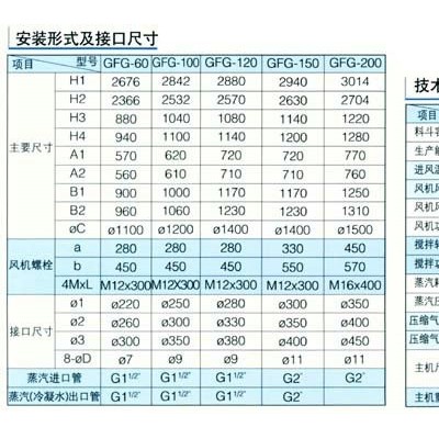 志方干燥廠供應(yīng)值得信賴的GFG高效沸騰干燥機(jī)——沸騰干燥機(jī)