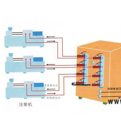 注塑機(jī)塑膠冷水機(jī)，冰水機(jī)，冷卻設(shè)備