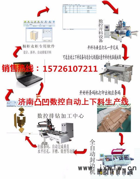 櫥柜衣柜數(shù)控開料機  凸凹機械數(shù)控機床  木板異形開料機