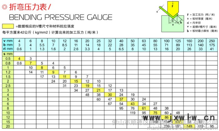 數(shù)控折彎機(jī) ** MHT-3512 下動(dòng)式數(shù)控折彎機(jī)