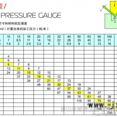 數(shù)控折彎機(jī) ** MHT-3512 下動(dòng)式數(shù)控折彎機(jī)