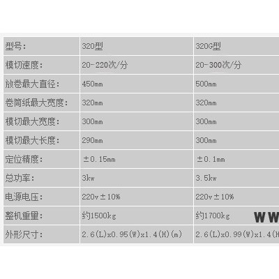 WQM-320/420 自動不干膠模切機