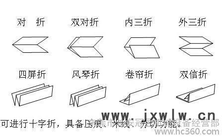 2014年度**的折頁(yè)機(jī)  臺(tái)灣高速進(jìn)口全自動(dòng)8開小型折頁(yè)機(jī) 謹(jǐn)防**假冒請(qǐng)認(rèn)準(zhǔn)東莞冠昱13549479394趙經(jīng)理