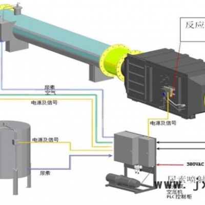 萬純HL天然氣發(fā)動機(jī)煙氣脫硝設(shè)備 燃?xì)獍l(fā)動機(jī)脫硝系統(tǒng) 發(fā)動機(jī)SCR脫硝裝置