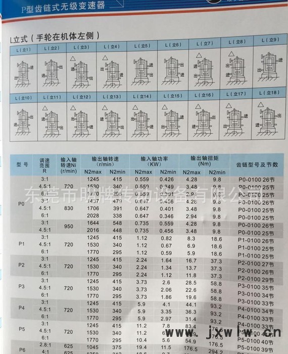 河北，石家莊，保定，張家口，承德，現(xiàn)貨P4變速器，P型減速器