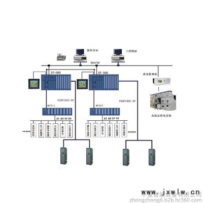 現(xiàn)貨速發(fā)通風(fēng)機集控系統(tǒng) 便于維護通風(fēng)機集控系統(tǒng) 通風(fēng)機集控系統(tǒng)