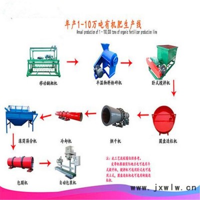 養(yǎng)殖場(chǎng)發(fā)酵雞糞粉碎設(shè)備 有機(jī)肥粉碎設(shè)備廠家