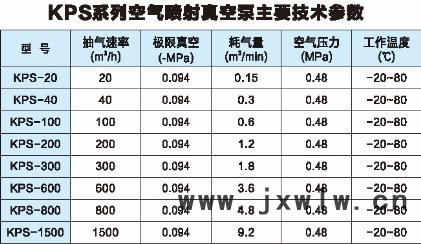 KPS-800空氣噴射真空泵/遼寧弘揚分離設備廠家