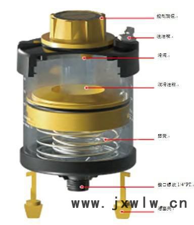 成都彈簧式加脂器，工業(yè)機(jī)器人自動(dòng)注脂器，機(jī)械手導(dǎo)軌自動(dòng)注油器