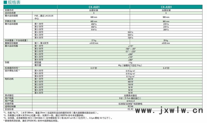 epson/愛普生 工業(yè)機器人C4-A601S 工業(yè)機器人 碼垛機器人 機械手 高性價 高速度 高精度 高質(zhì)量 **