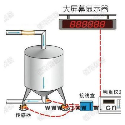 灌裝式稱重系統(tǒng) 青島誠衡科衡器專用
