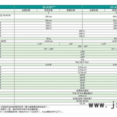 EPSON/愛普生機(jī)器人 S5-A701S六軸機(jī)器人 工業(yè)機(jī)器人 機(jī)械手臂 高性價(jià) 高速度 高精度 高質(zhì)量 **