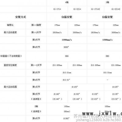 工業(yè)機(jī)器人|愛普生機(jī)器人|普生機(jī)械手|工業(yè)機(jī)器手G1
