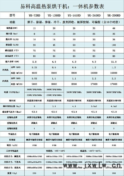 古龍八角干燥設(shè)備|空氣能烘干機(jī)|烘干房