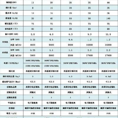 古龍八角干燥設(shè)備|空氣能烘干機(jī)|烘干房