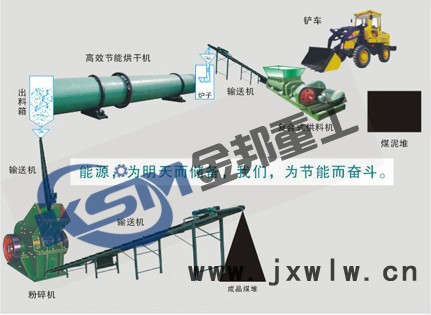 供應河南金邦1煤泥烘干機設備/煤泥干燥設備/煤