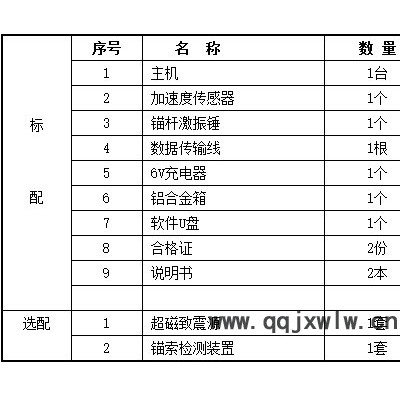 武漢天宸 TS-ABC602 錨桿索無損檢測儀