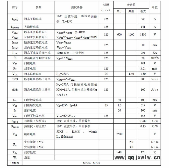 供應(yīng)杭州國晶MFC90A可控硅整流管混合模塊適用于電機(jī)軟起動(dòng)、交直流電機(jī)控制、各種整流電源、工業(yè)加熱控制