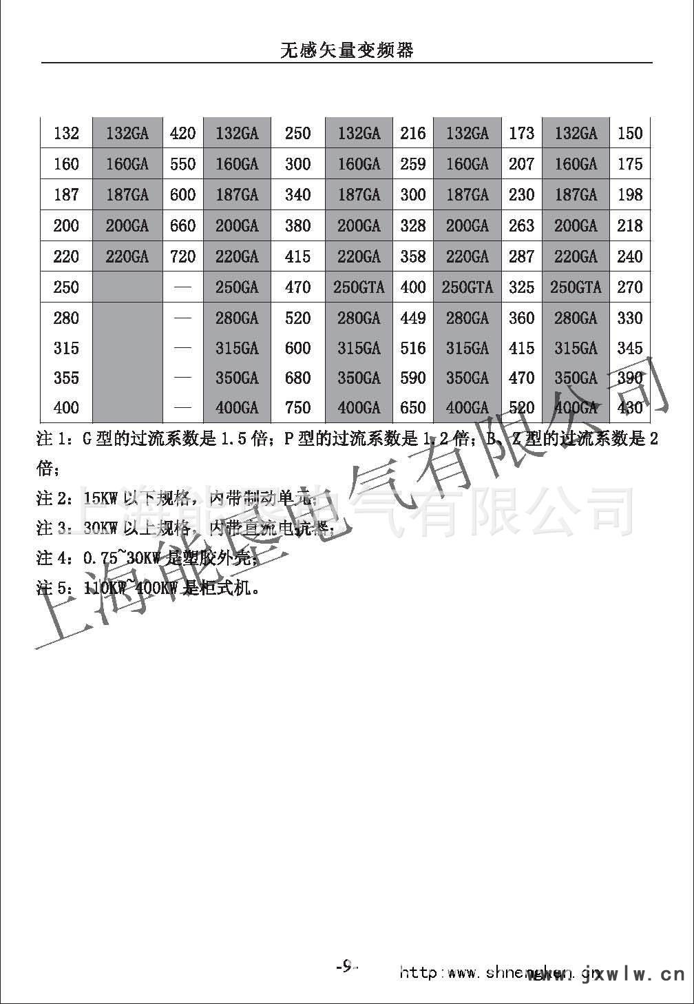 NK6000變頻器型號選型_頁面_2