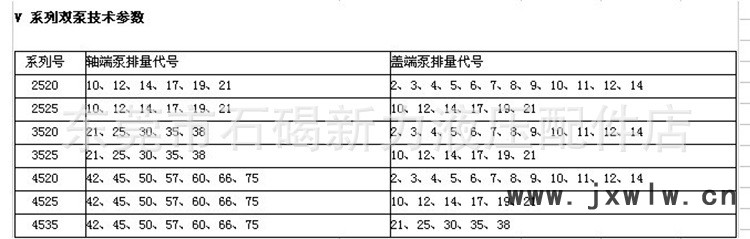 威格士系列葉片泵型號說明圖3
