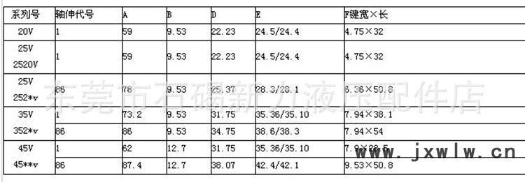 威格士系列葉片泵型號說明圖8