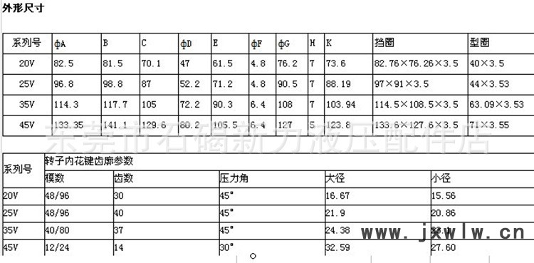威格士系列葉片泵型號說明圖11