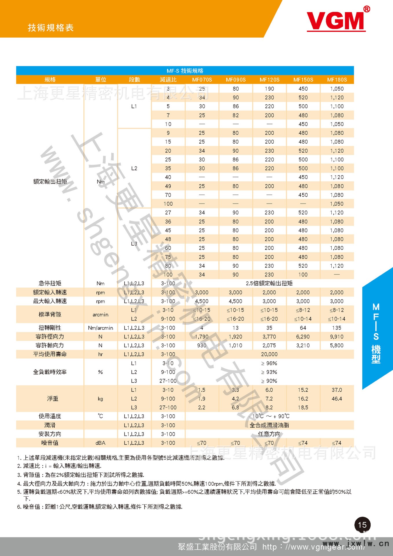 MF-S性能表