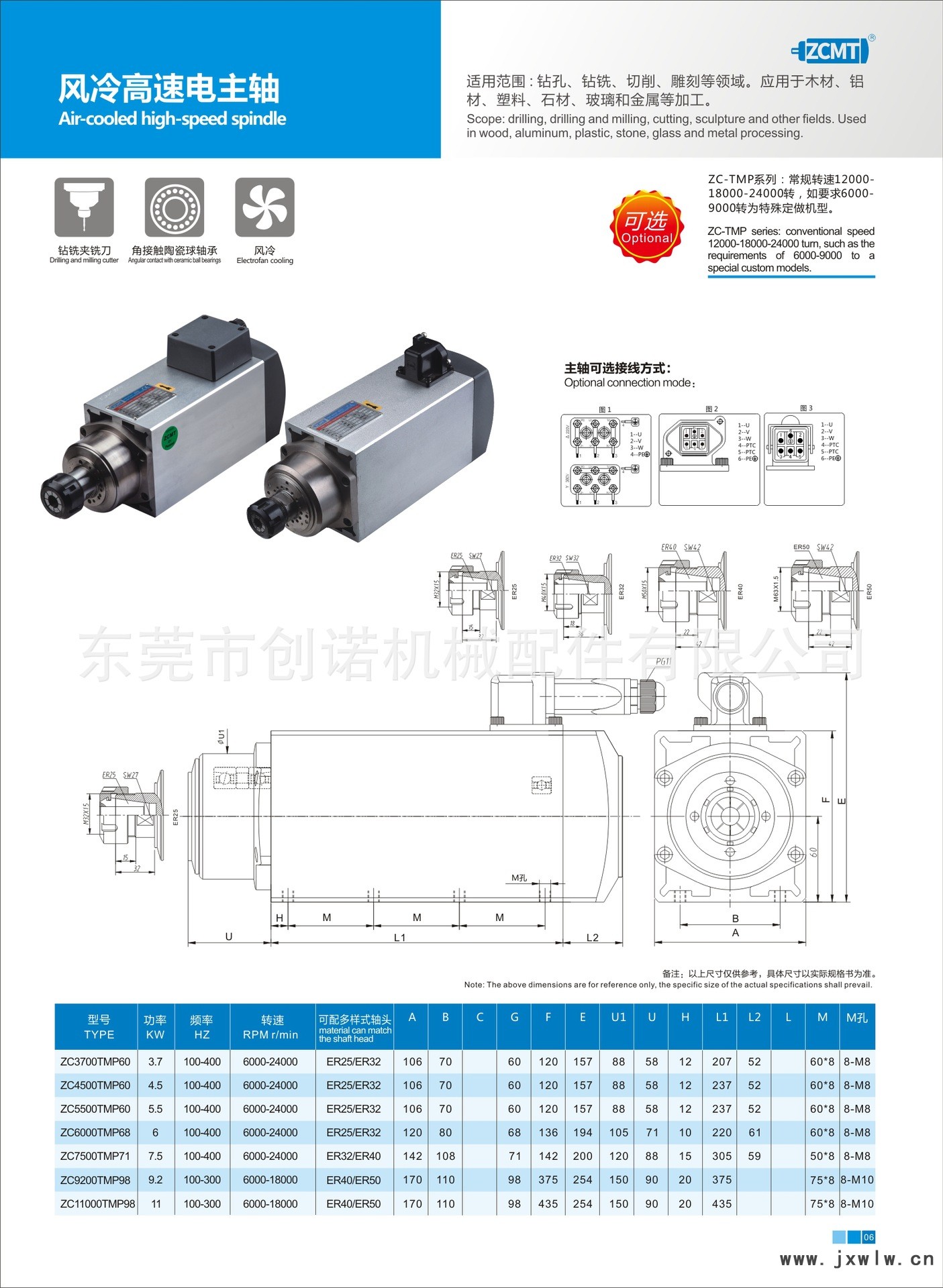 ZCMT目錄7