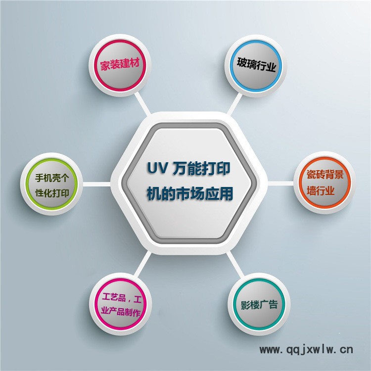 應(yīng)用行業(yè)
